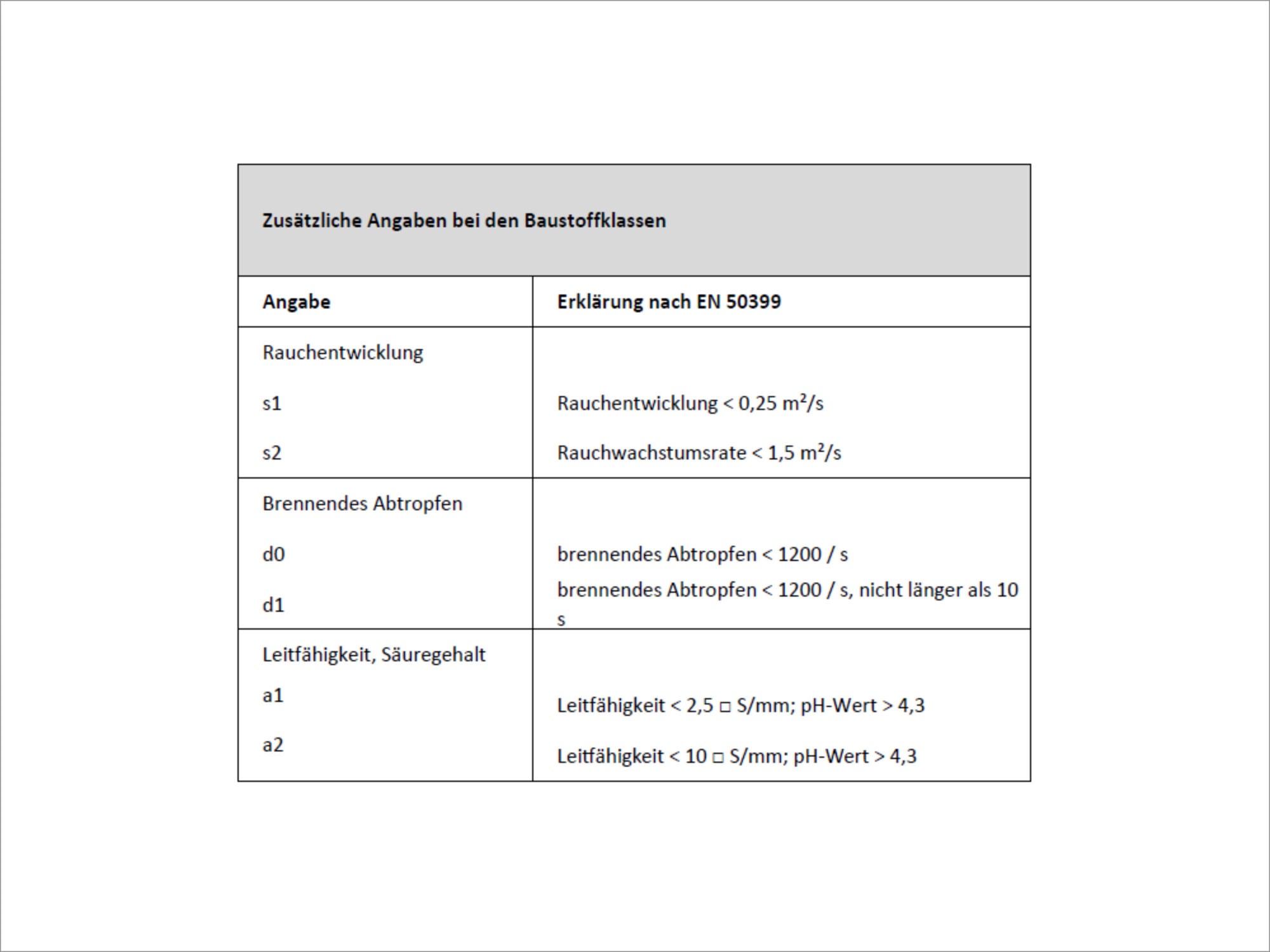 Tab 3: Zusätzliche Angaben