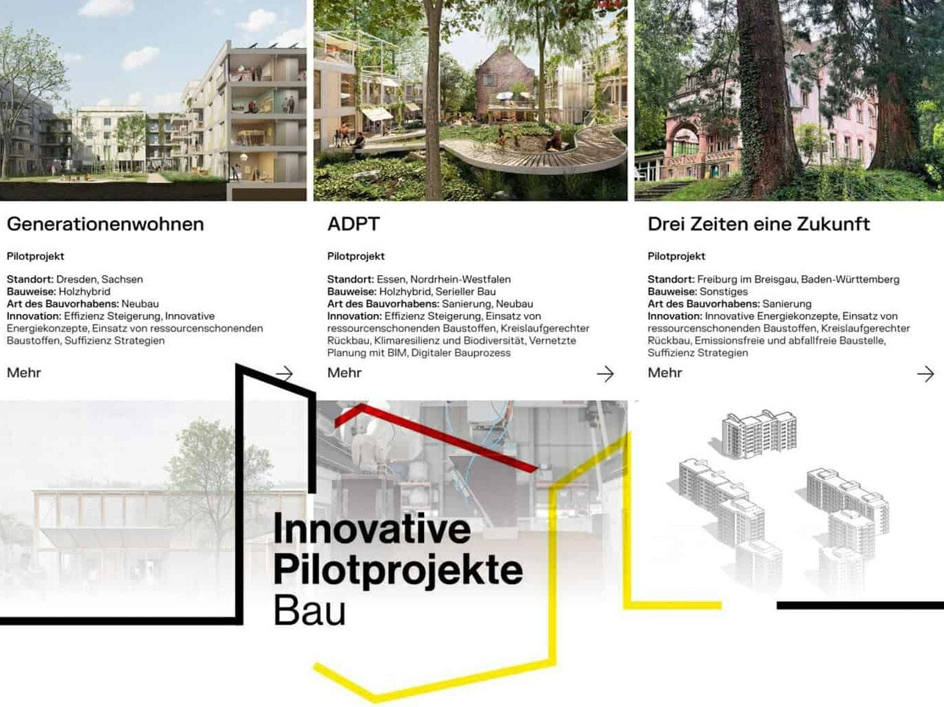 Förderprogramm „Pilotprojekte – Innovationen im Gebäudebereich“