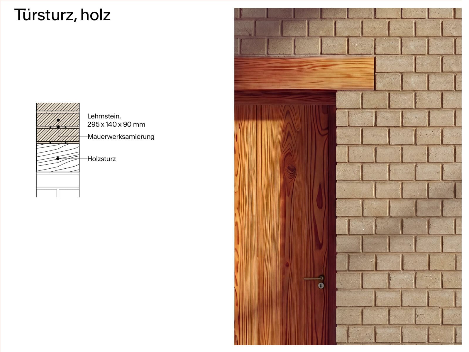 Besonders naheliegend ist die Kombination mit Holz. Auch Tür- und Fensterstürze lassen sich in Holz ausführen, wenn auf klassische Mauerwerksbögen verzichtet werden möchte. 