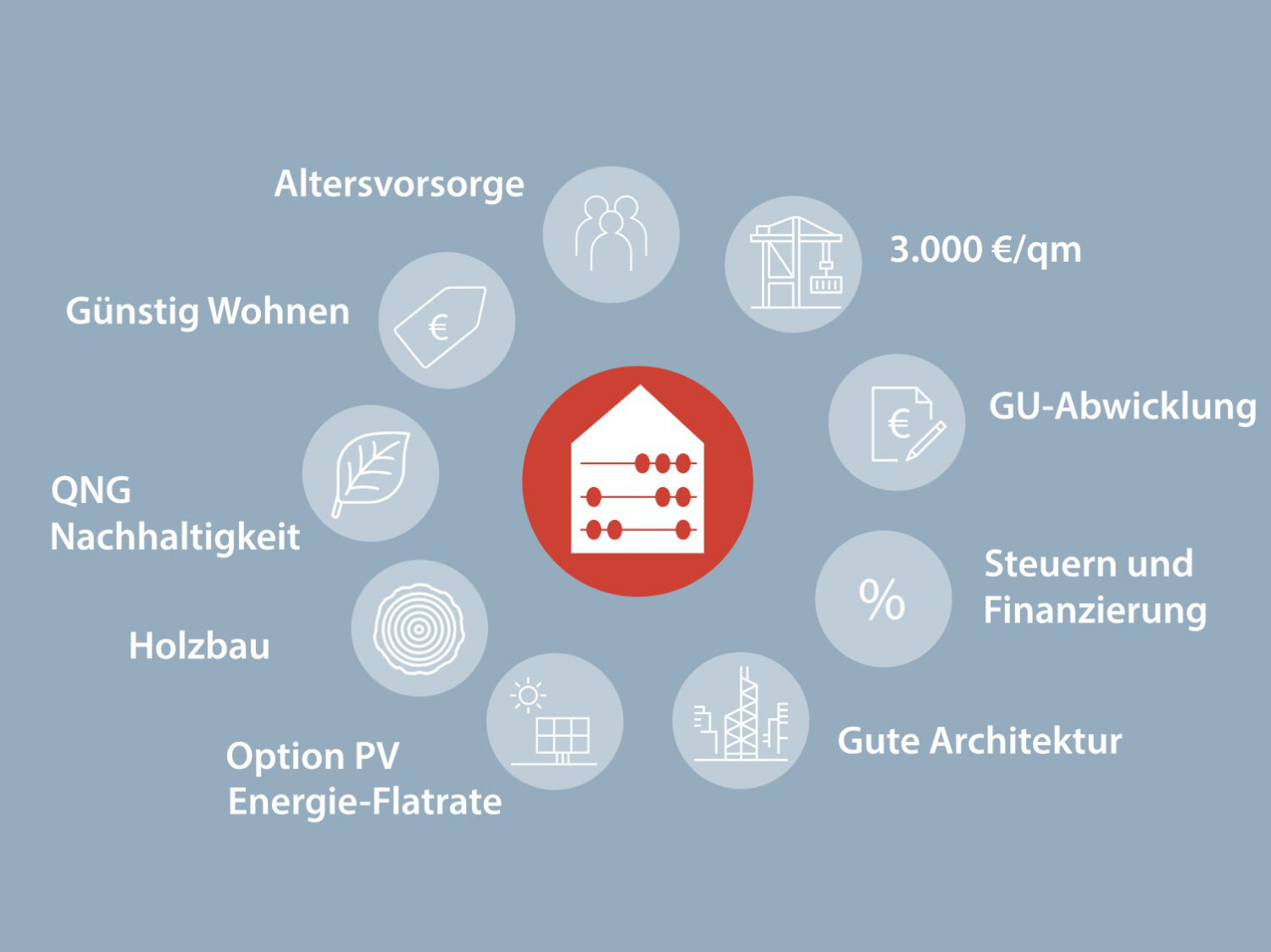 Diagramm Zinshaus