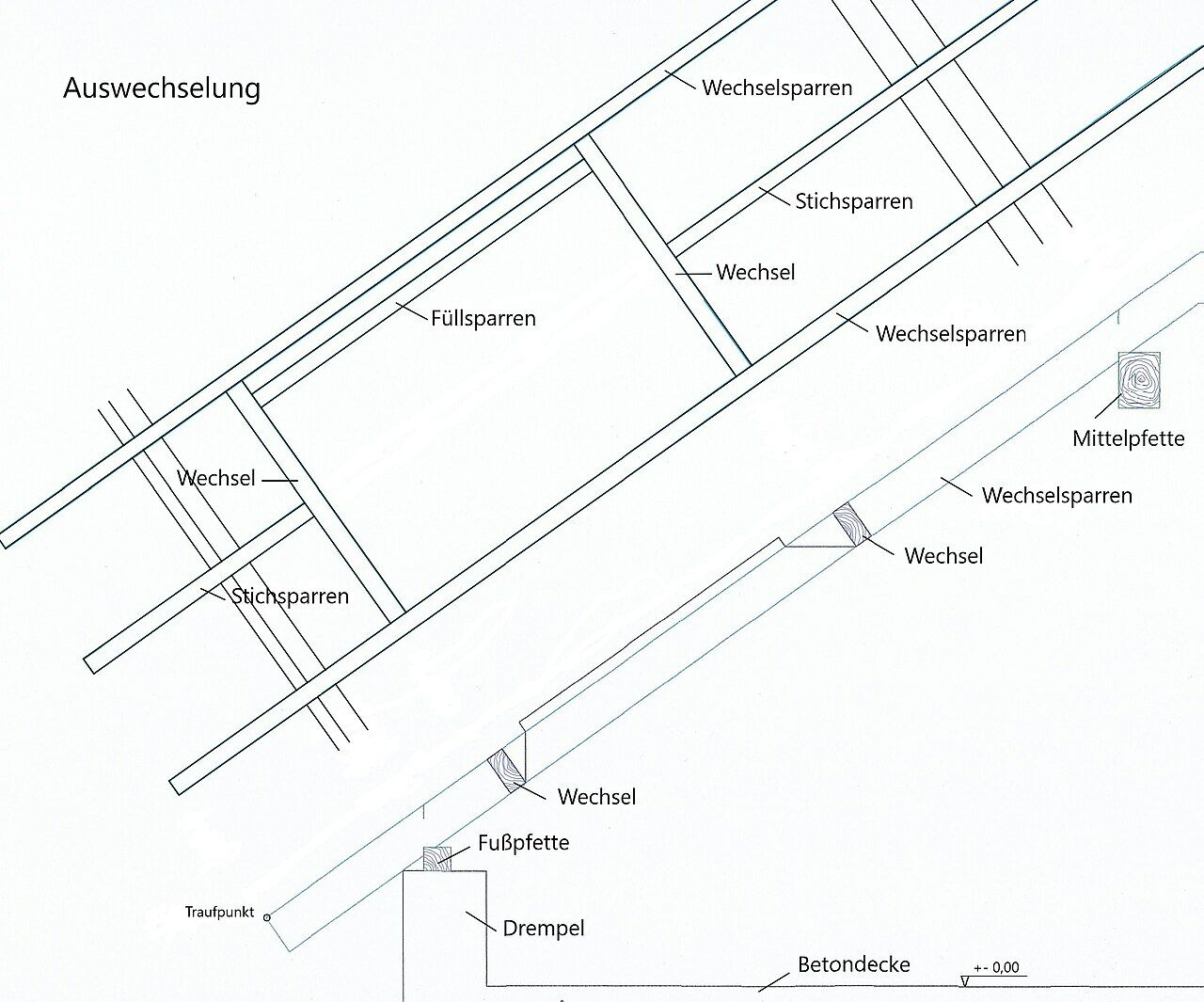 Sparrenwechsel in Aufsicht und Schnitt