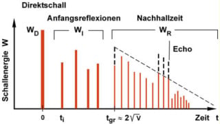 Nachhall