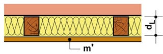 Plattenabsorber / Plattenschwinger
