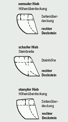 Hieb