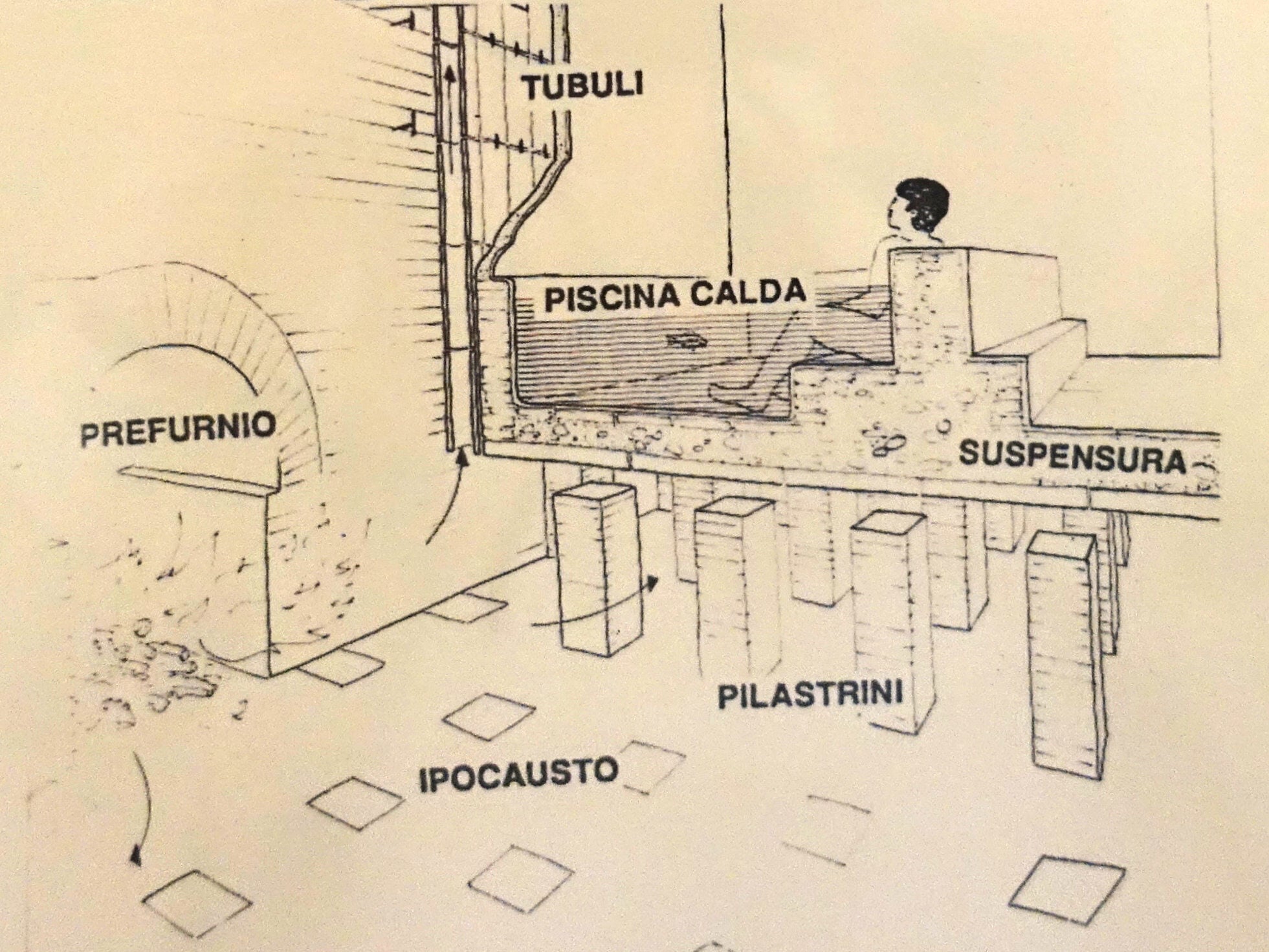 Skizze einer Hypokaustenheizung in der archäologischen Ausgrabungsstätte „San Pietro degli Schiavoni“ im italienischen Brindisi.