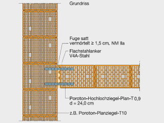 Bei der Stumpfstoßtechnik werden die Wände ohne Einhaltung der Verbandsregeln stumpf gegeneinander gestoßen und mit Ankern verbunden