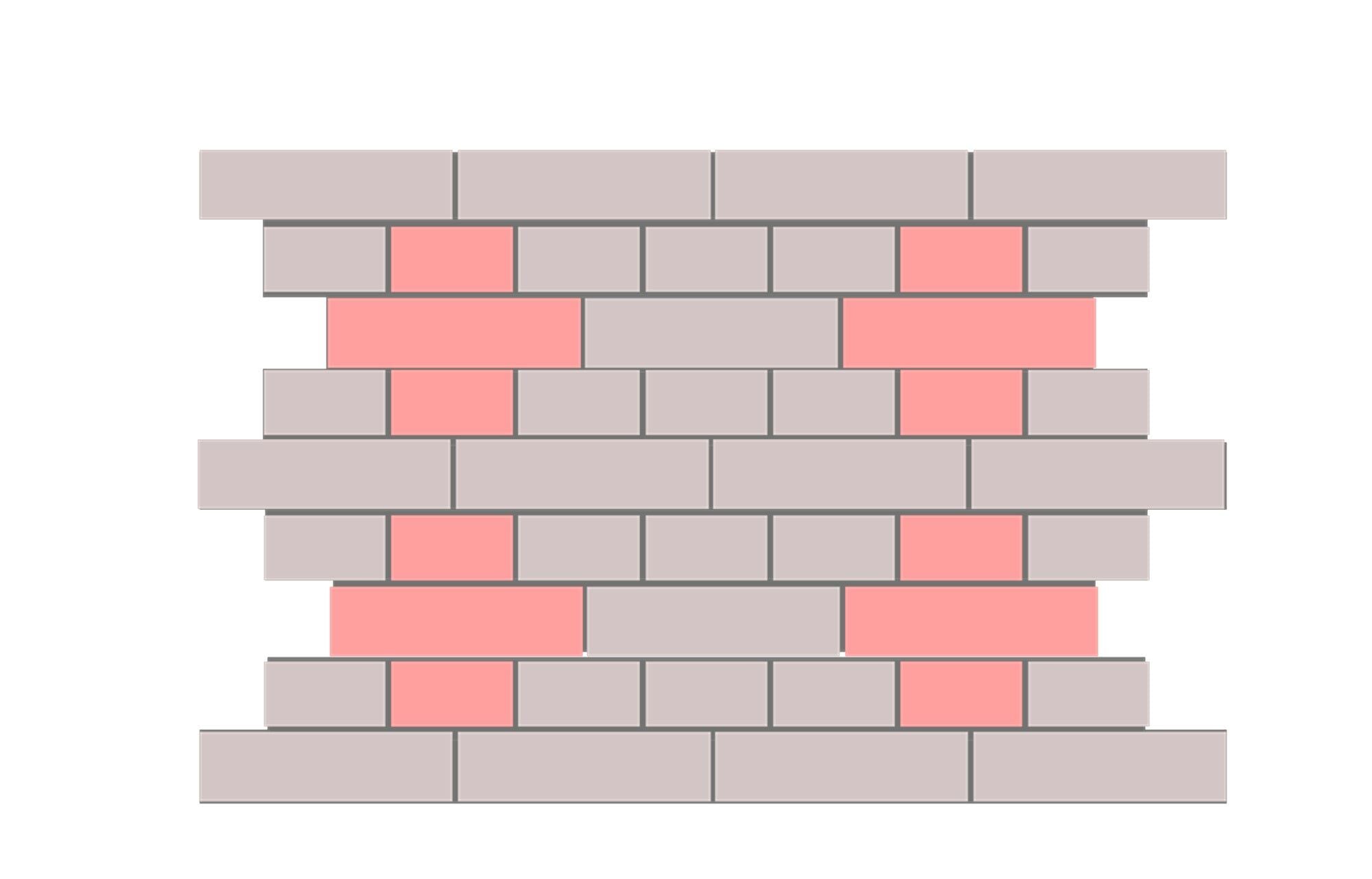 Kreuzverband