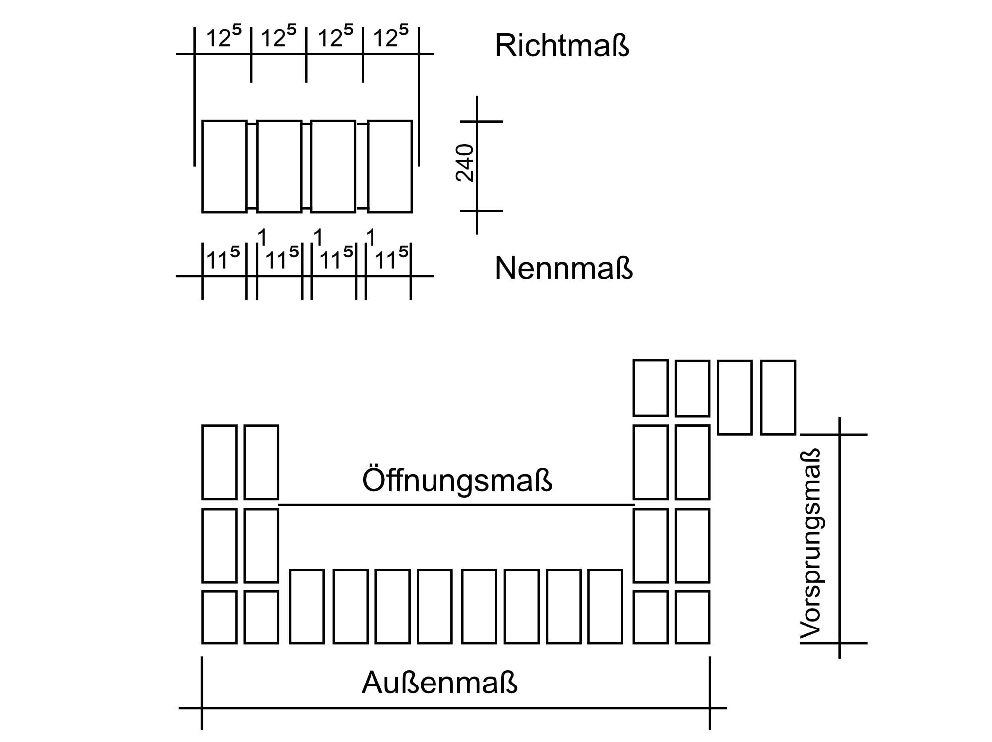 Pfeilermaß | Mauerwerk | Glossar | BauNetz Wissen