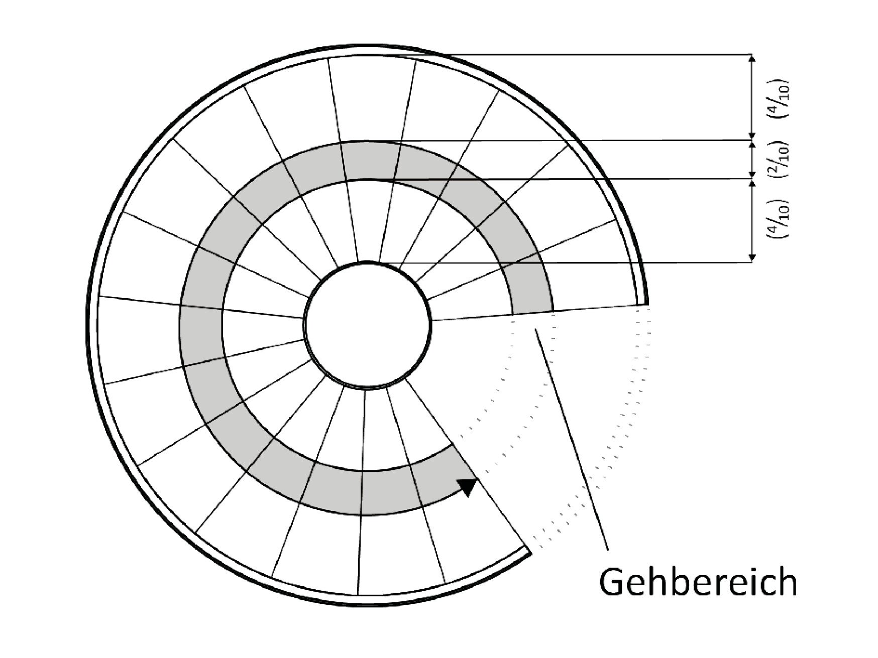 Gehbereich | Treppen | Glossar | Baunetz_Wissen