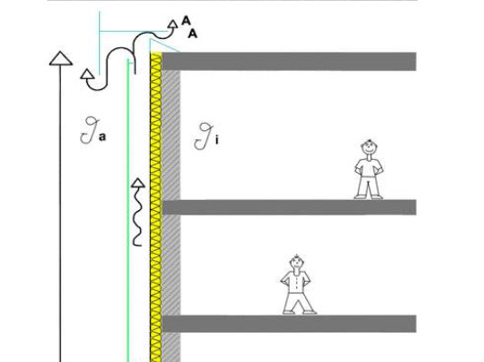 Prinzip einer vorgehängten hinterlüfteten Fassade
