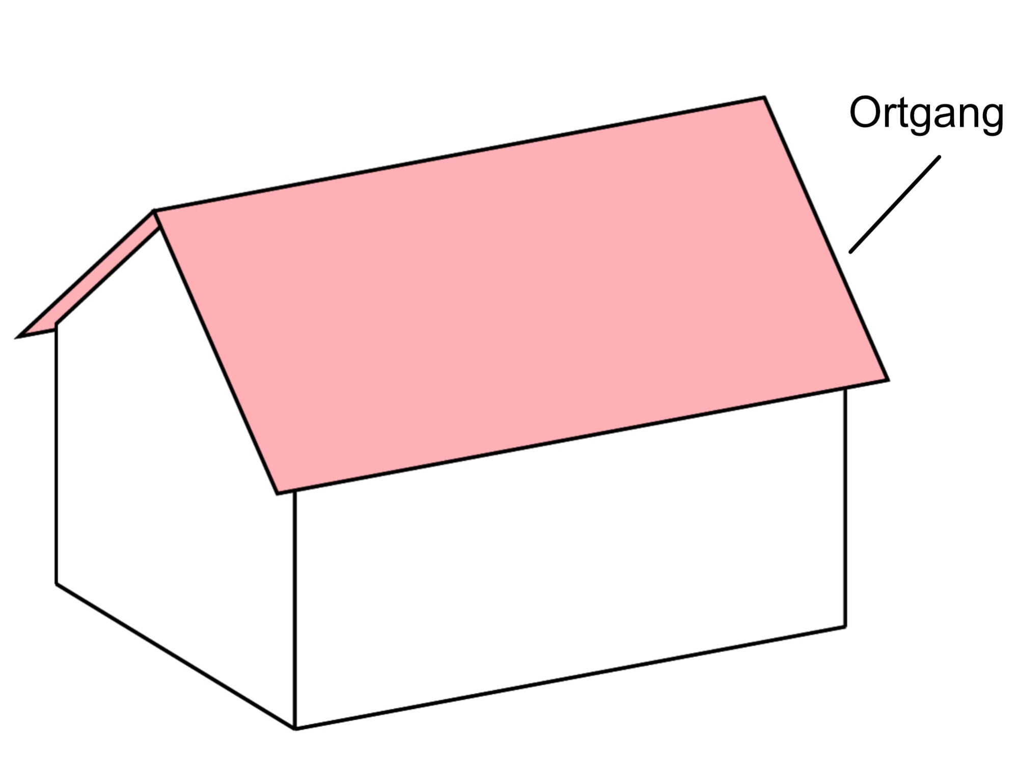 Ortgang