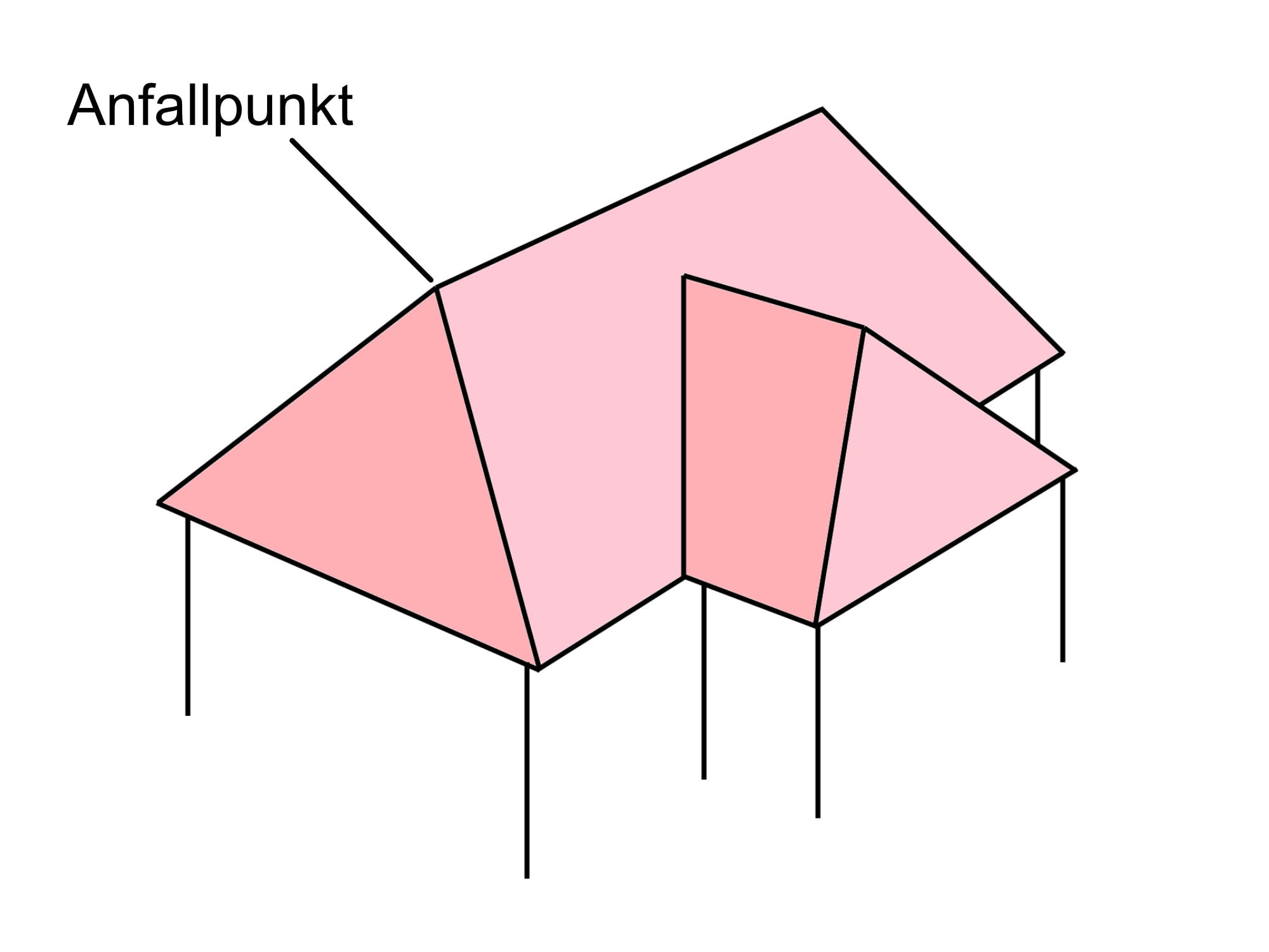Anfallpunkt