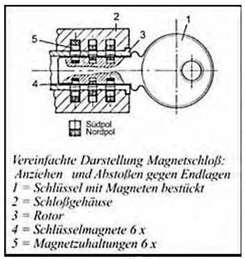 Magnetschloss