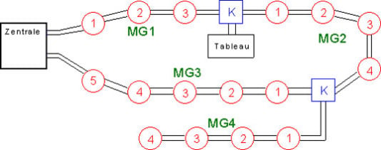 Netzlinientechnik (NLT)