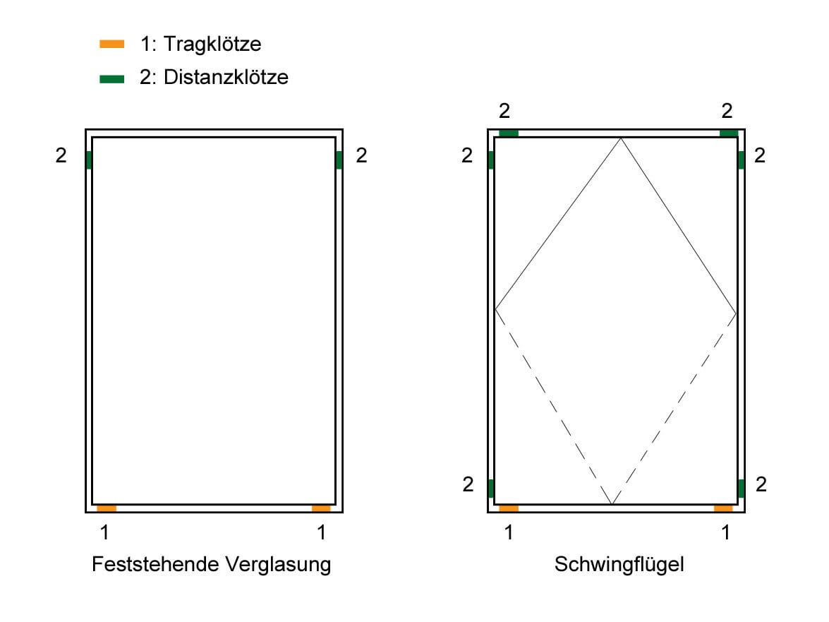 Verklotzung