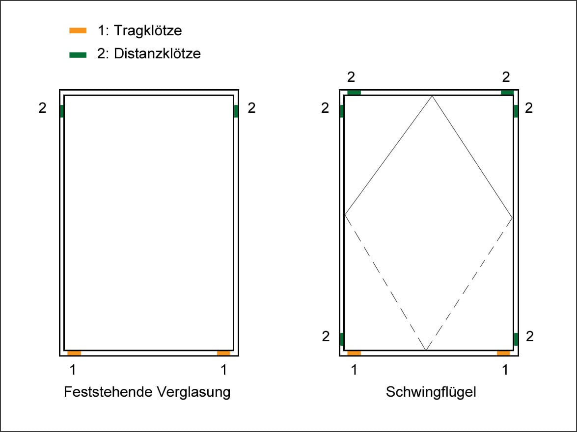 Eingebaute Verglasung auf Glasklotz mit elastischer Auflage