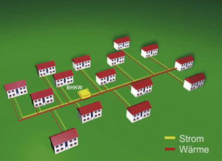 Beispiel für dezentrale Versorgung mit Strom und Wärme