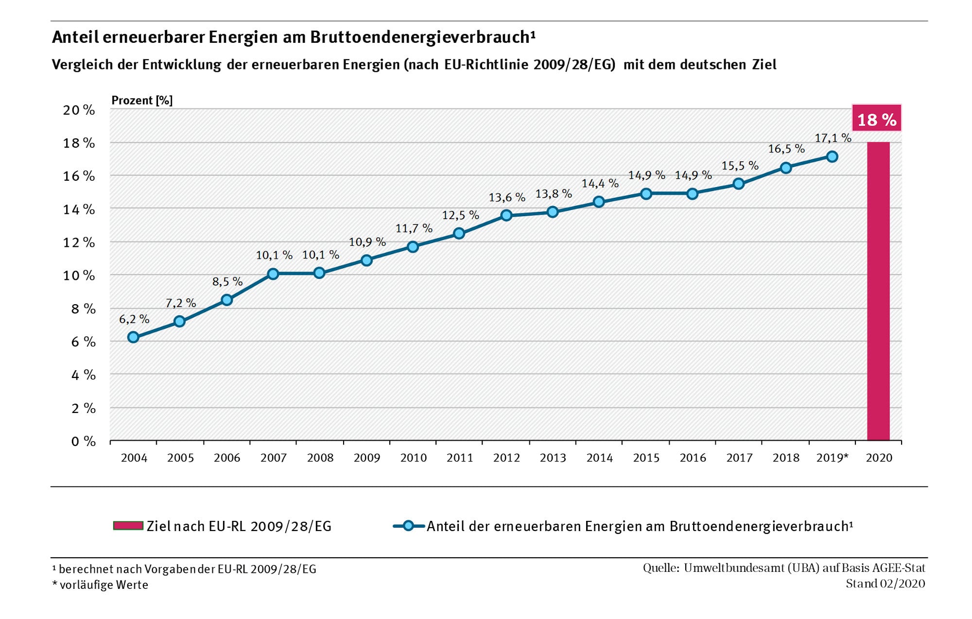 Ökostrom und Nutzung erneuerbarer Energien | Nachhaltig Bauen ...