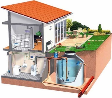 Schema einer Regenwassernutzungsanlage