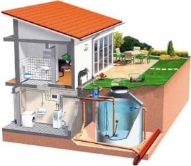 Schema einer Regenwassernutzungsanlage