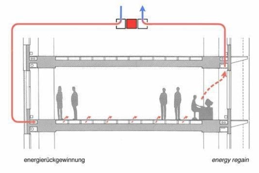 Schaubild Energierückgewinnung