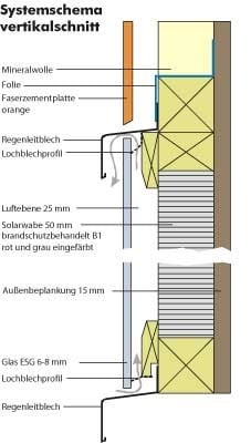 Plattenbausanierung in Erfurt