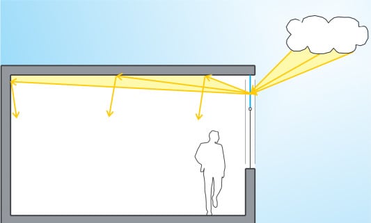 Holographisches Element im seitlichen Oberlicht einer Glasscheibe