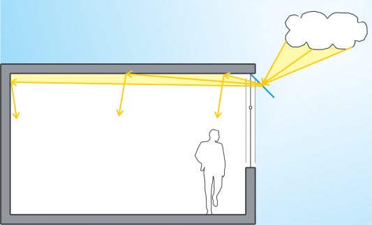 Holographisches Element integriert in ein Glasvordach