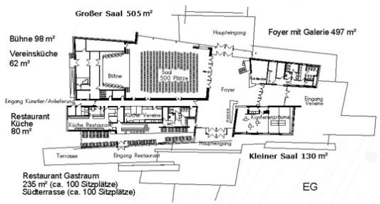 Grundriss EG