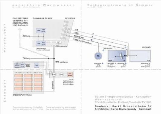 Energiekonzept der Sportanlage