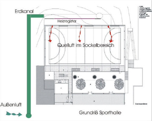 Grundriss mit Heizungs- und Lüftungsprinzip