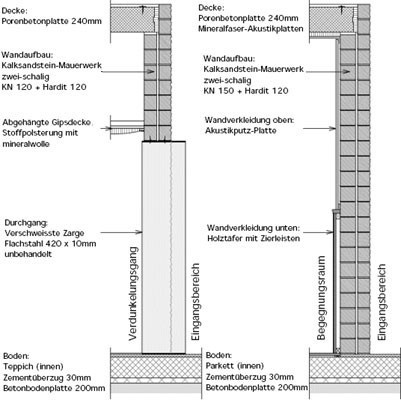 Konstruktiver Schnitt