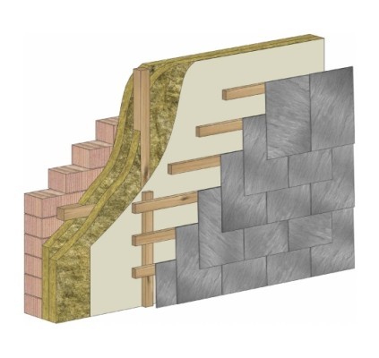 Systemskizze der hochgedämmten, vorgehängten und hinterlüfteten Fassade