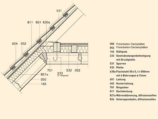 Porenbetondach: Konstruktion