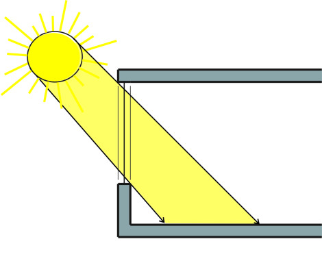 Sturzfreies Fenster
