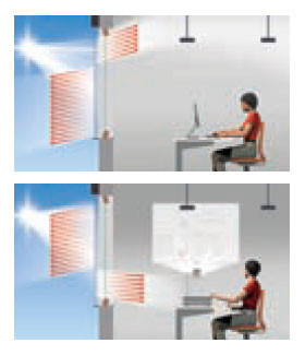 Funktionsweisen eines Doppelbehang-Raffstore