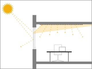 Außenliegende tageslichtlenkende Raffstore mit reflektierender Decke