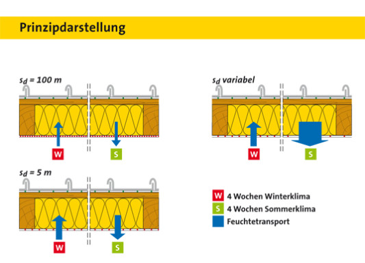 Prinzipdarstellung