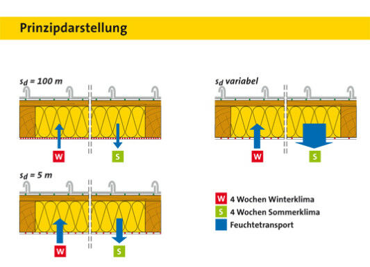 Prinzipdarstellung