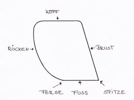 Brust