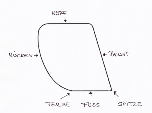 Brust | Schiefer | Glossar