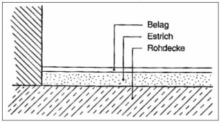 Estrichkonstruktion: Verbundestrich