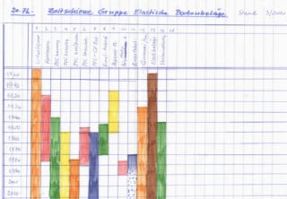Geschichtliche Entwicklung der elastischen Bodenbeläge ab dem 19. JH