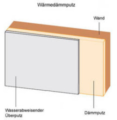 Wärmedämmputz
