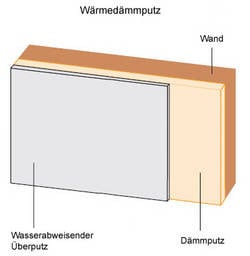 Wärmedämmputz