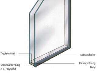Aufbau von Isoliergläsern