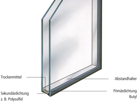 Aufbau von Isoliergläsern