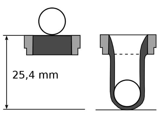 Darstellung des Ring und Kugel-Versuchs. Links am Anfang, rechts am Ende des Versuchs