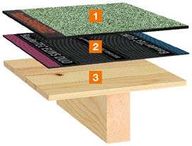 Beispiel Neubau/Holz – zweilagiges, hochwertiges Bitumen-Abdichtungs-System auf Holzschalung (z.B. für Carports): 1) Abdichtungsoberlage 2) 1. Abdichtungslage/Trennlage 3) Holzunterkonstruktion