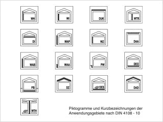 Piktogramme und Kurzzeichen
